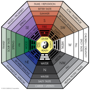 carte-bagua